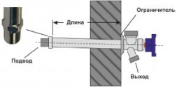 Кран незамерзающий Unipump WF-2106 - 500 мм