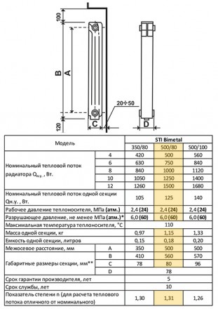 Радиатор биметаллический STI 500/80 12 секций