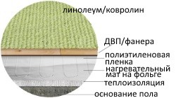 Комплект теплого пола Теплолюкс Alumia 1050 - 7 м.кв.