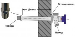 Кран незамерзающий Unipump WF-2105 - 300 мм
