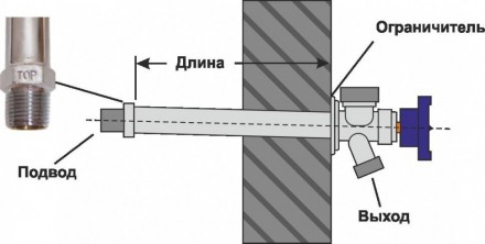 Кран незамерзающий WWSYSTEM - 450 мм