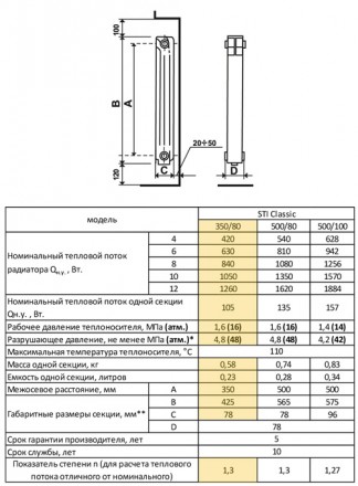 Радиатор алюминиевый STI 350/80 6 секций