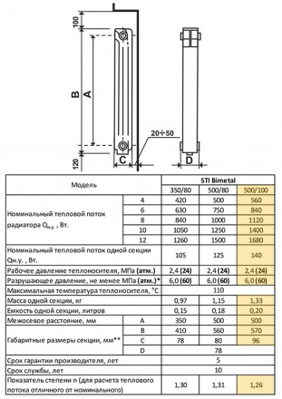 Радиатор биметаллический STI 500/100 10 секций